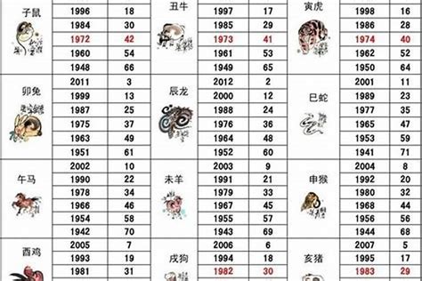 1969 是什么生肖|69年属什么生肖 1969年属什么生肖配对